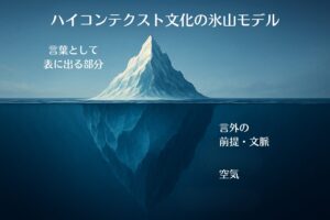 ハイコンテクスト文化を象徴する氷山のイラスト。言葉は氷山の一角であり、文脈が水面下に隠れている様子。